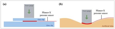 Sensors Free Full Text A Novel Force Sensing Smart Textile