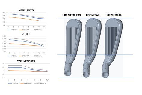 Mizuno JPX Hot Metal Hot Metal Pro And Hot Metal HL Irons Review