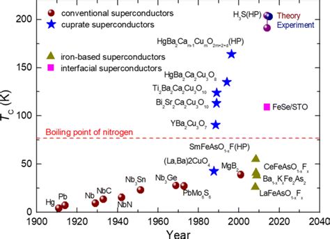 Ab Initio Approach And Its Impact On Superconductivity Journal Of