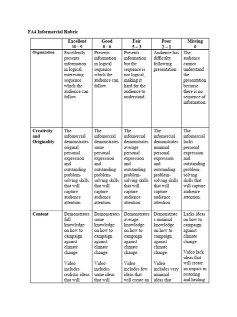 Rubrics Pdf Cognition Human Communication