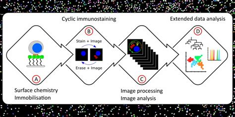 Ultra Content Screening For Clinical Diagnostics And Deep Phenotyping