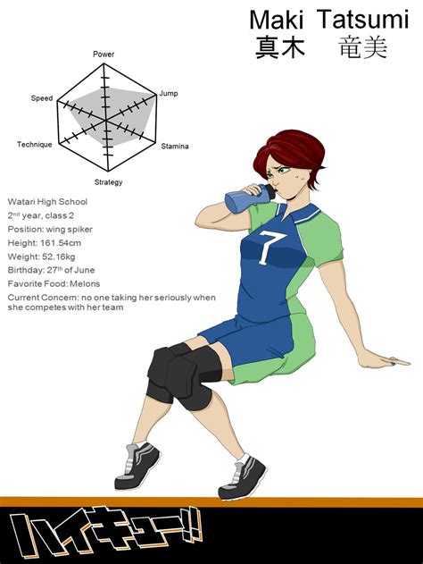 Maki Tatsumi Haikyuu OC By 2kyute On DeviantArt