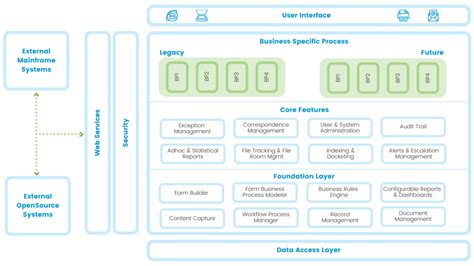 Unified Business Process Transformation Softsol