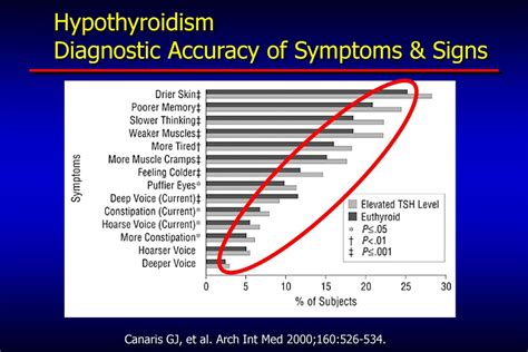 New Perspectives On Subclinical Hypothyroidism A Case Based Review