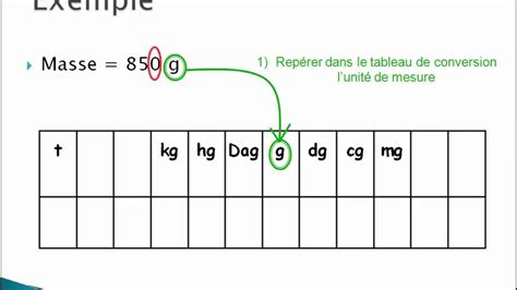 Comment Convertir Les Kilogrammes En Tonnes