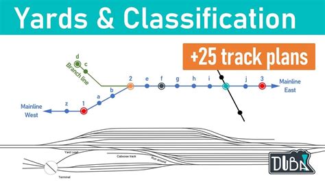 Railroad Yards Explained With Over Yard Track Plans And Every