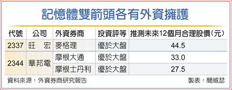 記憶體雙箭頭 醞釀谷底翻揚 上市櫃 旺得富理財網