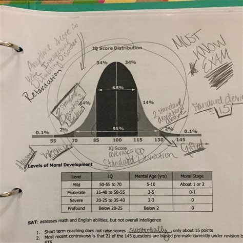 intelligence diagram quizlet