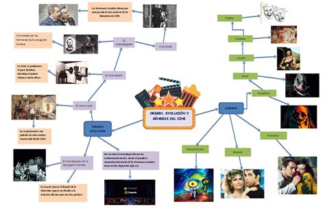 Origen Evolucion Y Generos Del Cine Drama Comedia Acci N Terror