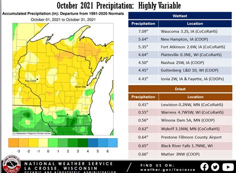 October 2021 Climate Summary