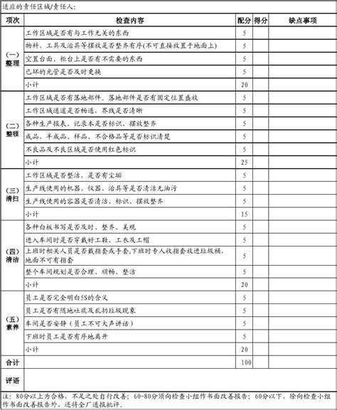 生产车间5s检查表 1 Word文档免费下载 文档大全