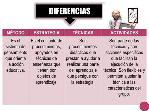 Metodos Tecnicas Y Recursos De Ense Anza En El Aula Las T Cnicas