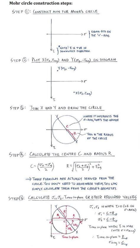 Example C Mohrs Circle Solid Mechanics I