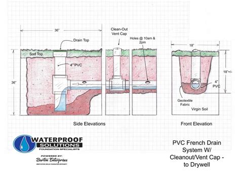 Diagram Of A French Drain