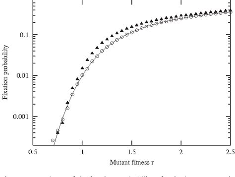 Pdf Stochastic Evolutionary Dynamics On Two Levels Semantic Scholar