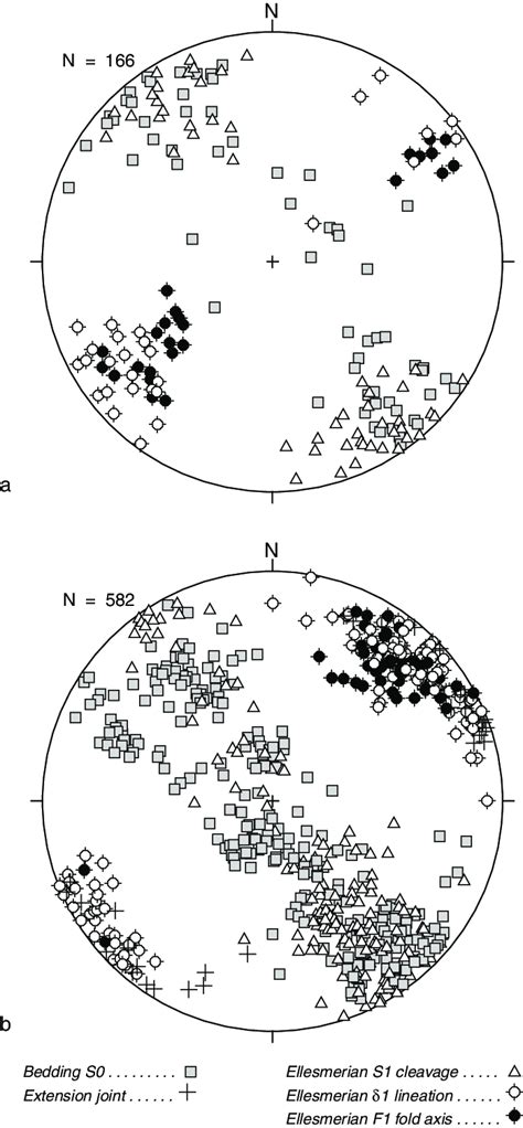 Lower Hemisphere Equal Area Stereographic Projections Of Fabric