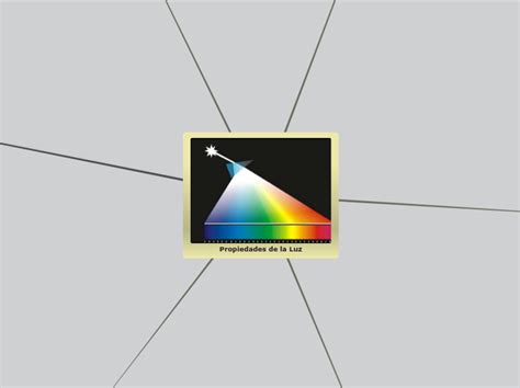 Propiedades De La Luz Mapa Mental