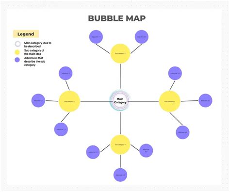 Bubble Map Template By Clickup™