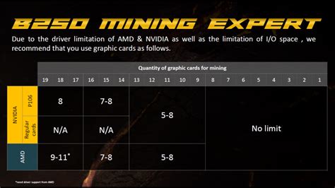 ASUS Announces B250 Mining Expert Board With 19 Expansion Slots