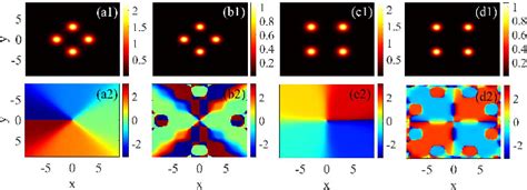 Pdf Vortex Solitons In Quasi Phase Matched Photonic Crystals