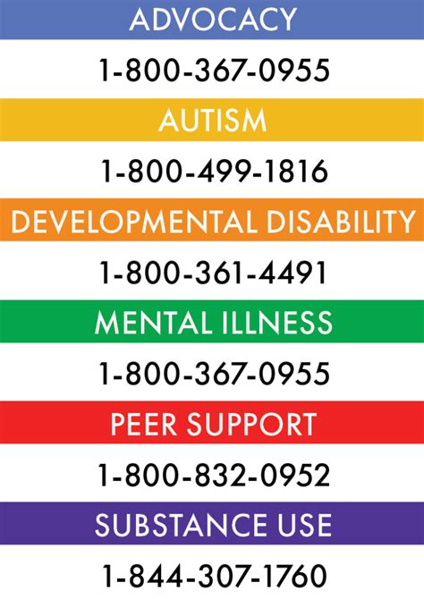 Hot Lines And Warm Lines Alabama Department Of Mental Health