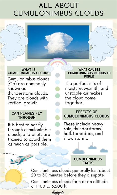 Cumulonimbus Clouds: The Sky’s Severe Weather Billboard in 2023 | Cumulonimbus cloud ...