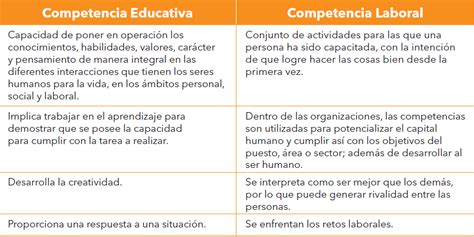 Enfoque Por Competencias Comparativa Entre Lo Educativo Y Laboral