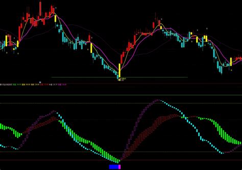 〖龙抬头〗〖狂飙〗主图副图选股指标 精选买入时机 波段卖出 无未来 通达信 源码通达信公式好公式网
