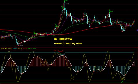 准备出击副图指标详解 通达信源码贴图通达信公式好公式网