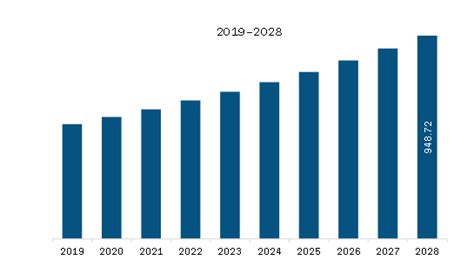 Asia Pacific Temperature Monitoring Systems Market To 2028 By Size