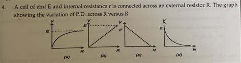 Plot A Graph Showing The Variation Of Current I Versus Resistance R