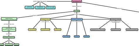 La Geografia Mapa Conceptual