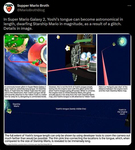 Yoshi, Devourer of Galaxies | Super Mario Galaxy | Know Your Meme