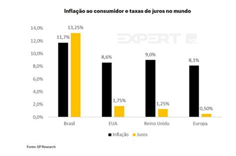 Você Sabe O Que é Inflação E Como Ela Influencia No Seu Dia A Dia