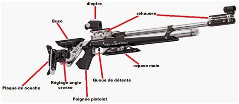 Le Tir Carabine A 10m MAJ 02 12 15