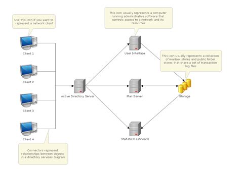 Active Directory Diagram How To Create An Active Directory Diagram