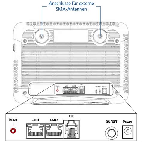 O2 HomeSpot 4G LTE Router WLAN Aus Der Steckdose