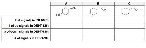 Solved Indicate The Number Of Signals Expected In The 13c