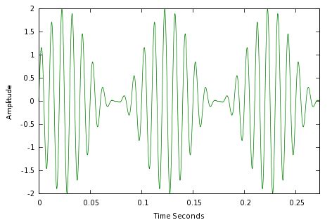 * Signal Processing Workshop