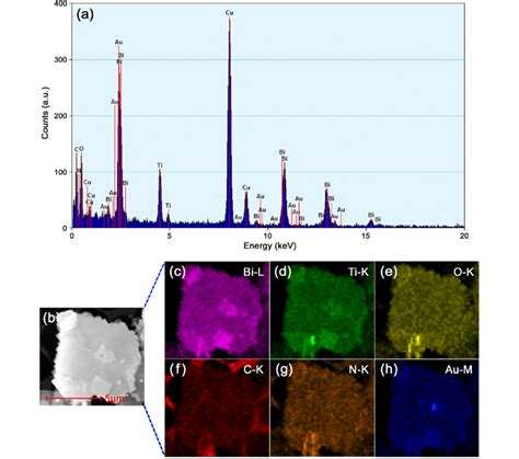 Eds Spectrum A Df Stem Image B And Eds Elemental Mapping Images