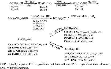 Molecules Free Full Text Synthesis And Field Evaluation Of The Sex