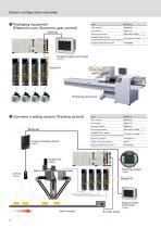 Sanmotion C Ethercat Sanyo Denki Europe Pdf Catalogs Technical