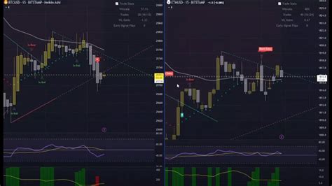 🔴 Binance News 🔴 Live Trading Signals Btc Eth Bnb Bitcoin