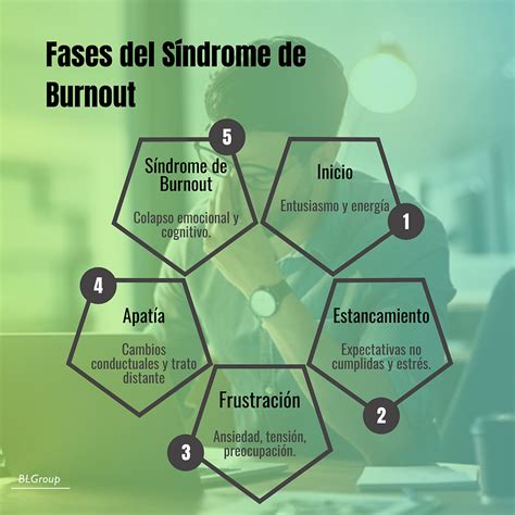 S Ndrome De Burnout