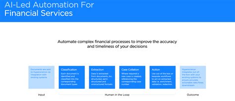 Top Best Invoice Processing Automation Software In