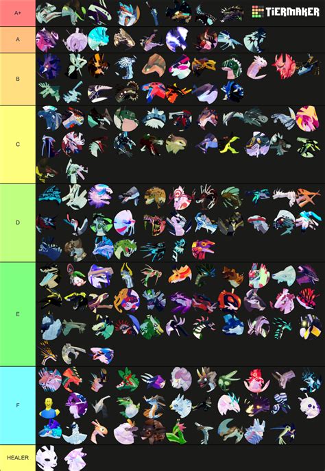 Creatures Of Sonaria PvP Tier List Assuming Max Age No Elder Or