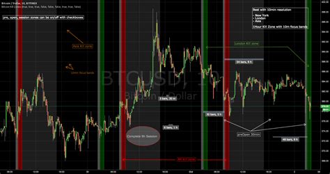 Bitcoin Kill Zones Indicator By Oscarvs TradingView