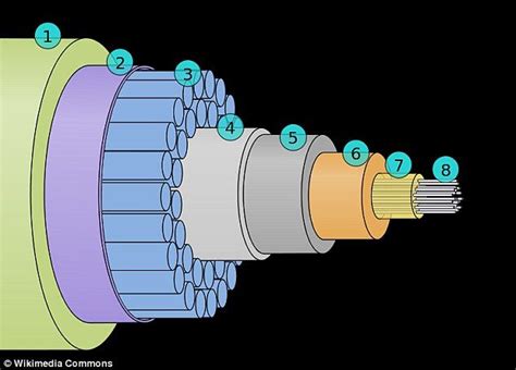 Interactive Map Reveals The Network Of Underwater Submarine Cables