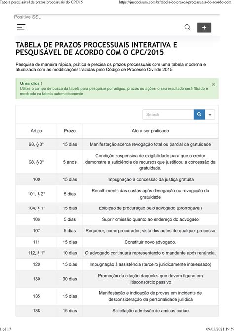 Tabela DE Prazos CPC Positive SSL TABELA DE PRAZOS PROCESSUAIS