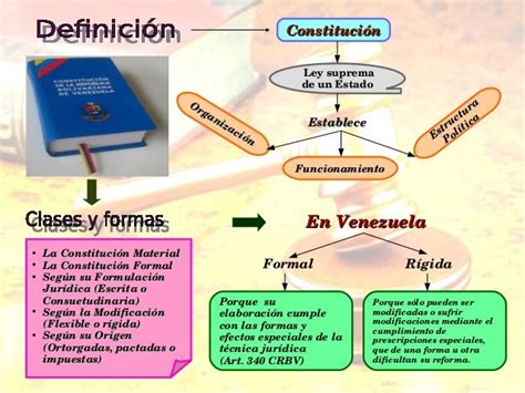 Mapa Mental Fundamento Del Derecho Constitucional